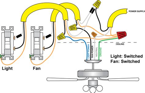 fan electrical box has 2 sets of wires switch loop|ceiling fan/light with 2 sets of wires .